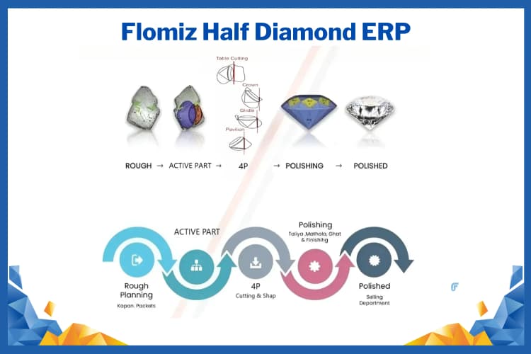 Half Diamond Manufacturing